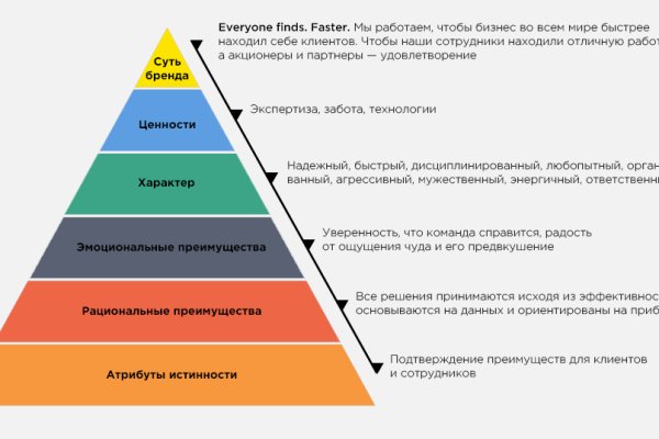 Только через тор кракен