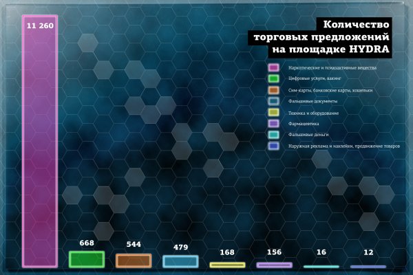 Кракен даркнет зеркало